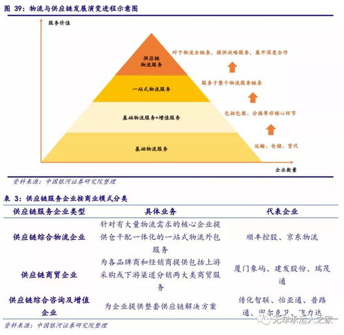 资本市场 2021年网络货运研究报告总结 企业 right 物流