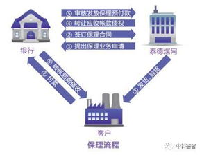 传统行业转型升级案例 泰德煤网 中国领先的平台型煤炭供应链管理服务商